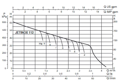 White International DAB JINOX112NXT Pro Stainless Steel Domestic Jet Pump 60lpm @ 3.0Bar