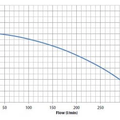 White International Bianco Vulcan Single Stage Fire Pump 6.5hp Briggs & Stratton Engine