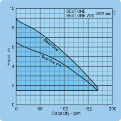 EBARA Domestic Sump Pumps EBARA Best One SS Sump Pump Automatic