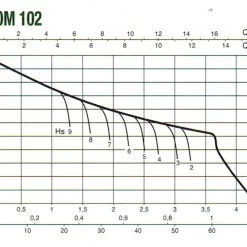 White International DAB Domestic Pumps DAB JETCOM102NXT (60lpm @ 250kPa)