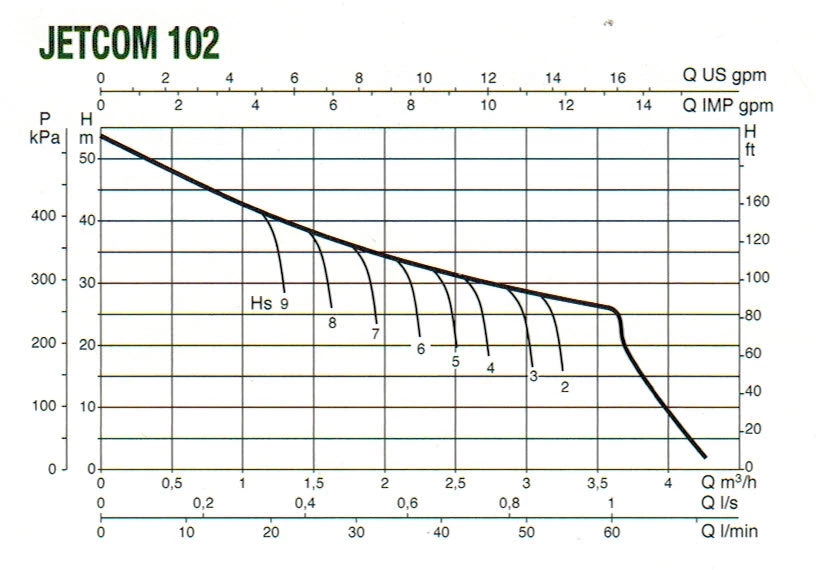 White International DAB Domestic Pumps DAB JETCOM102NXT (60lpm @ 250kPa)
