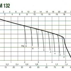 White International DAB Domestic Pumps DAB JETCOM132NXT (75lpm @ 300kPa)