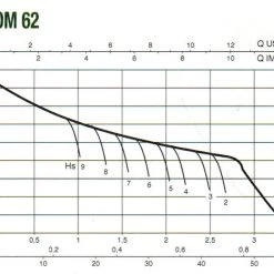 White International DAB Domestic Pumps DAB JETCOM62NXT (47lpm @ 200kPa)