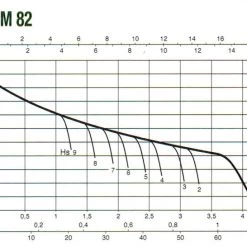 White International DAB Domestic Pumps DAB JETCOM82NXT (60lpm @ 200kPa)