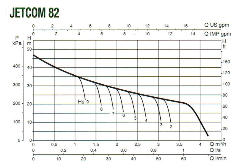 White International DAB Domestic Pumps DAB JETCOM82NXT (60lpm @ 200kPa)