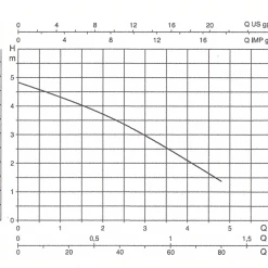 White International Drainage (Sump) Pumps DAB-Nova 180A Automatic Sump Pump