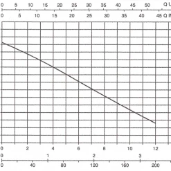 White International DAB-Nova 300A Automatic Sump Pump