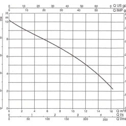 White International DAB-Nova 600A Automatic Sump Pump