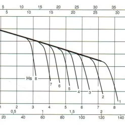 White International Farm Pumps DAB-251MP Shallow Well Cast Iron Pump C/w Pressure Switch & Gauge