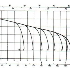 White International DAB-300MP Cast Iron Pump C/w Pressure Switch & Gauge Farm Pumps