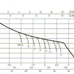 White International DAB JINOX62NXT Pro Stainless Steel Domestic Jet Pump 35lpm @ 2.5Bar