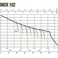 White International Domestic Stainless Steel Rainwater & Irrigation Pumps DAB JINOX102NXT Pro Stainless Steel Domestic Jet Pump 60lpm @ 2.5Bar