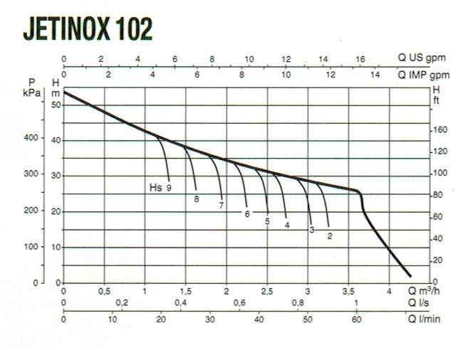 White International Domestic Stainless Steel Rainwater & Irrigation Pumps DAB JINOX102NXT Pro Stainless Steel Domestic Jet Pump 60lpm @ 2.5Bar