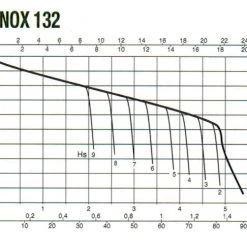 White International DAB JETINOX132NXT Pro Stainless Steel Domestic Jet Pump 75lpm @ 3.0Bar