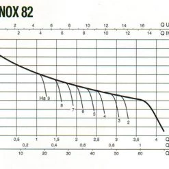 White International DAB JINOX82NXT Pro Stainless Steel Domestic Jet Pump 50lpm @ 2.5Bar