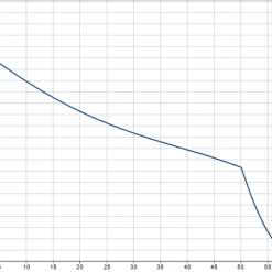 Grundfos JP 3-42 Domestic Rain Water Pump With PM1 Pressure Manager 0.42kW (40lpm @ 2Bar) Domestic Rainwater Pumps