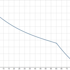 Domestic Rainwater Pumps Grundfos JP 4-47 Pump With PM1 Pressure Manager 0.56kW (50lpm @ 2 Bar)