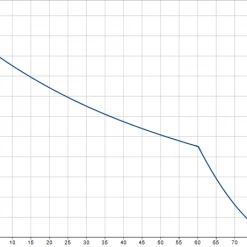 Grundfos JP 4-54 Pump With PM1 Pressure Manager 0.75kW (55lpm @ 2.5 Bar) Domestic Rainwater Pumps