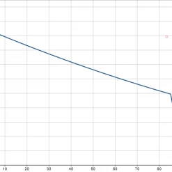 Grundfos JP 5-48 Pump With PM1 Pressure Manager 1.01kW (63lpm @ 3.0 Bar) Domestic Rainwater Pumps