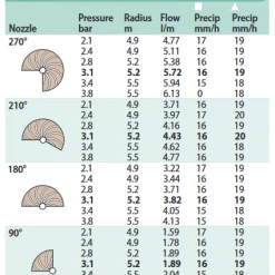 RAINBIRD Rain Bird R-Van18 Nozzle 4.0 - 5.5m Radius 45° To 270° Arc
