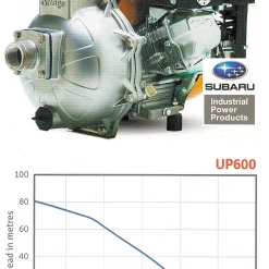 Orange Pumps Orange Fire Pump With 6hp EX17 Subaru Engine Fire Fighting Pumps