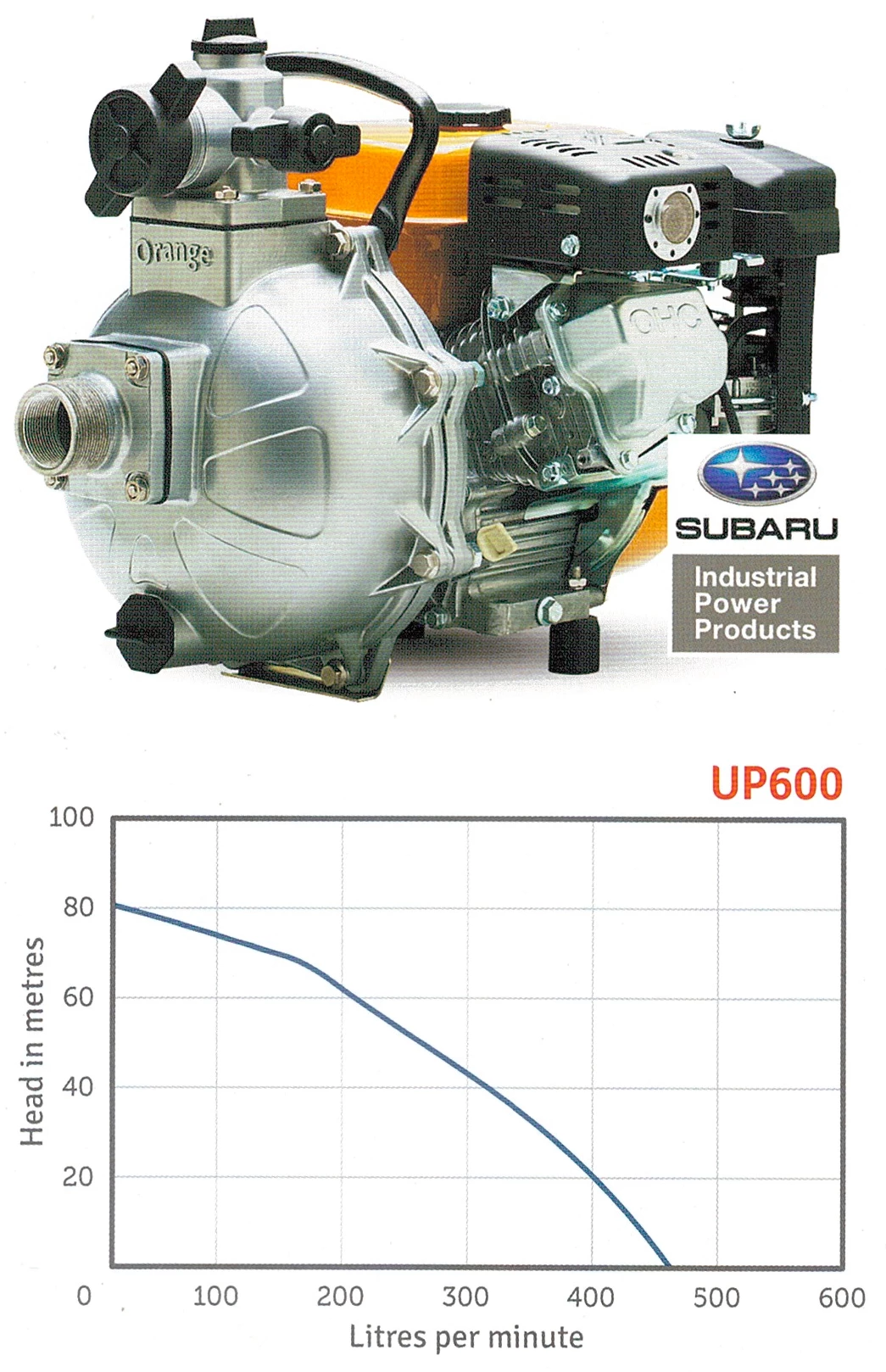 Orange Pumps Orange Fire Pump With 6hp EX17 Subaru Engine Fire Fighting Pumps