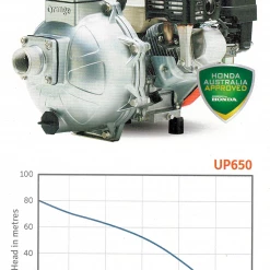 Orange Pumps Fire Fighting Pumps Orange Fire Pump With 6.5hp Honda GX200 Engine