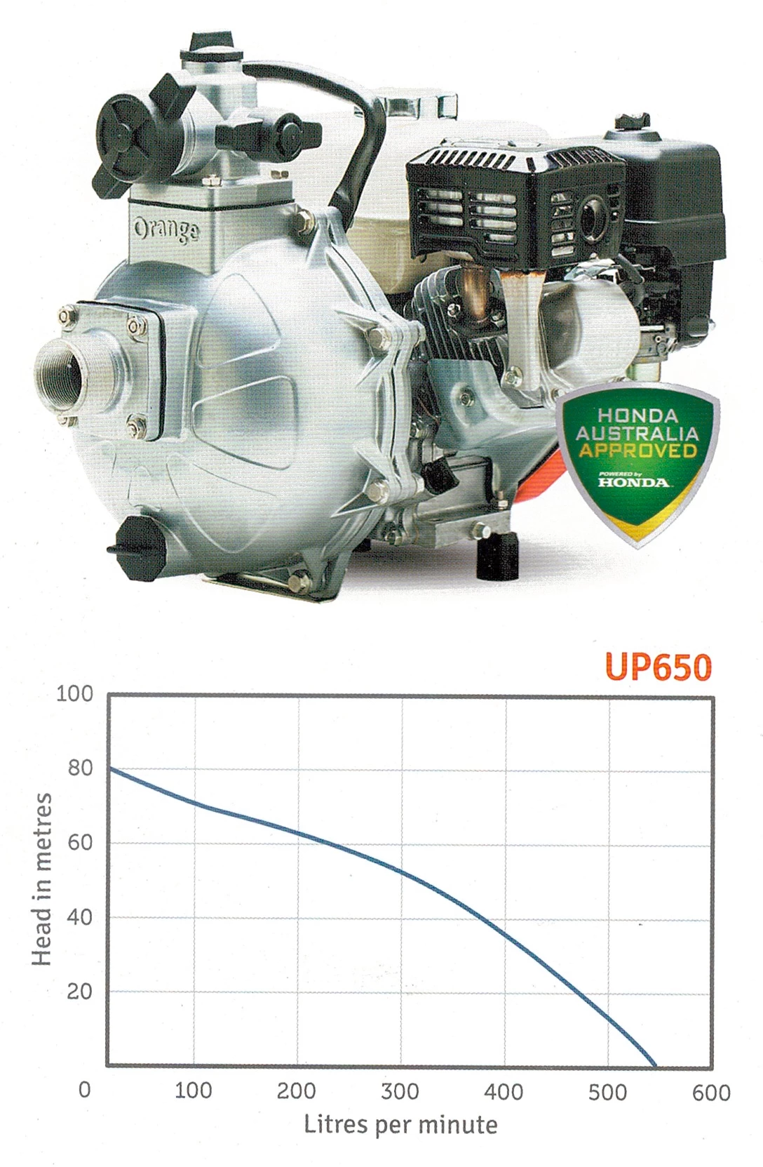 Orange Pumps Fire Fighting Pumps Orange Fire Pump With 6.5hp Honda GX200 Engine