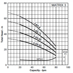EBARA Matrix Multistage Pump 3-6 With Presscontrol (75lpm @ 300kPa)